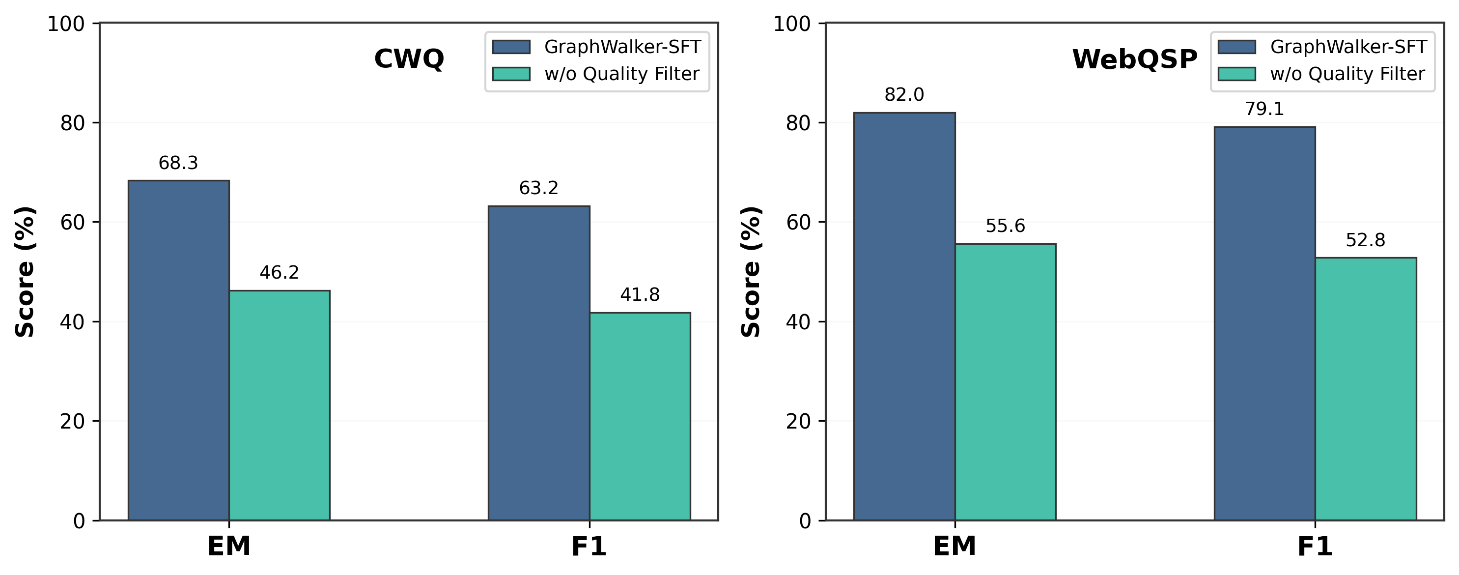 Ablation comparison