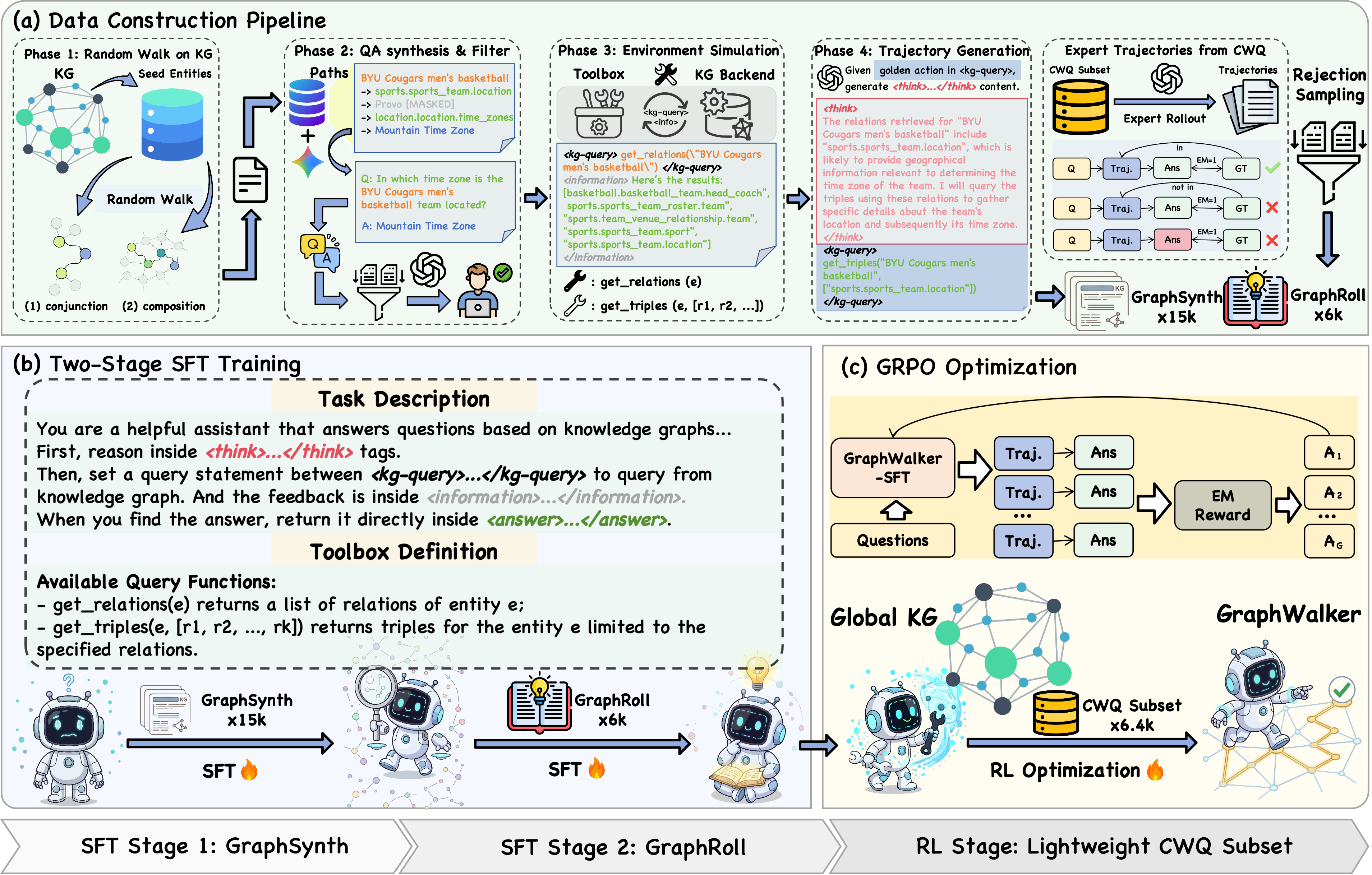 Overview of the GraphWalker framework