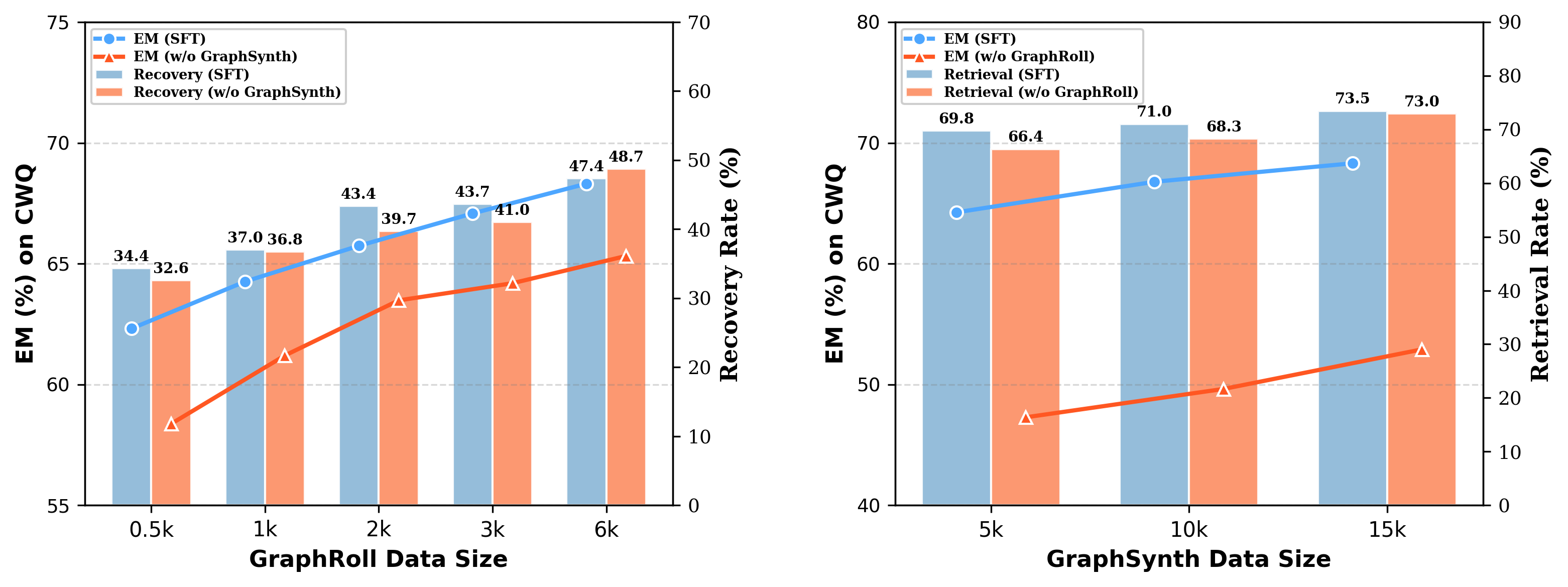 Scaling results