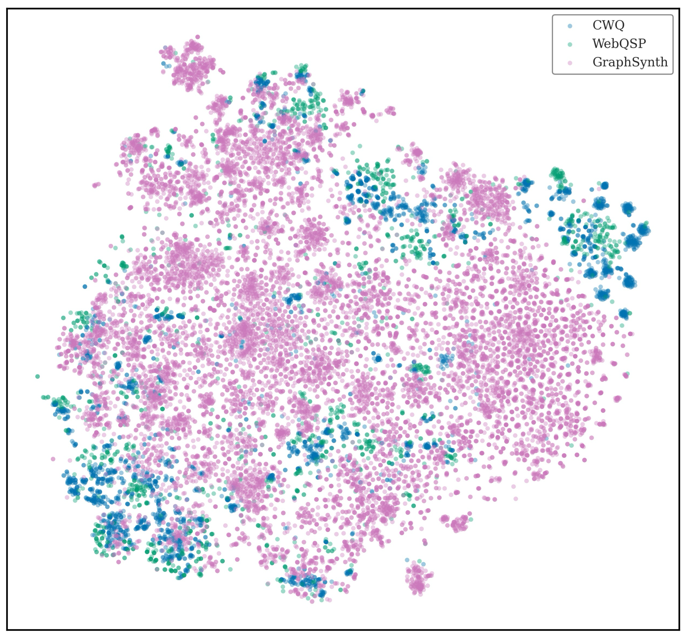 t-SNE visualization of GraphSynth, CWQ and WebQSP